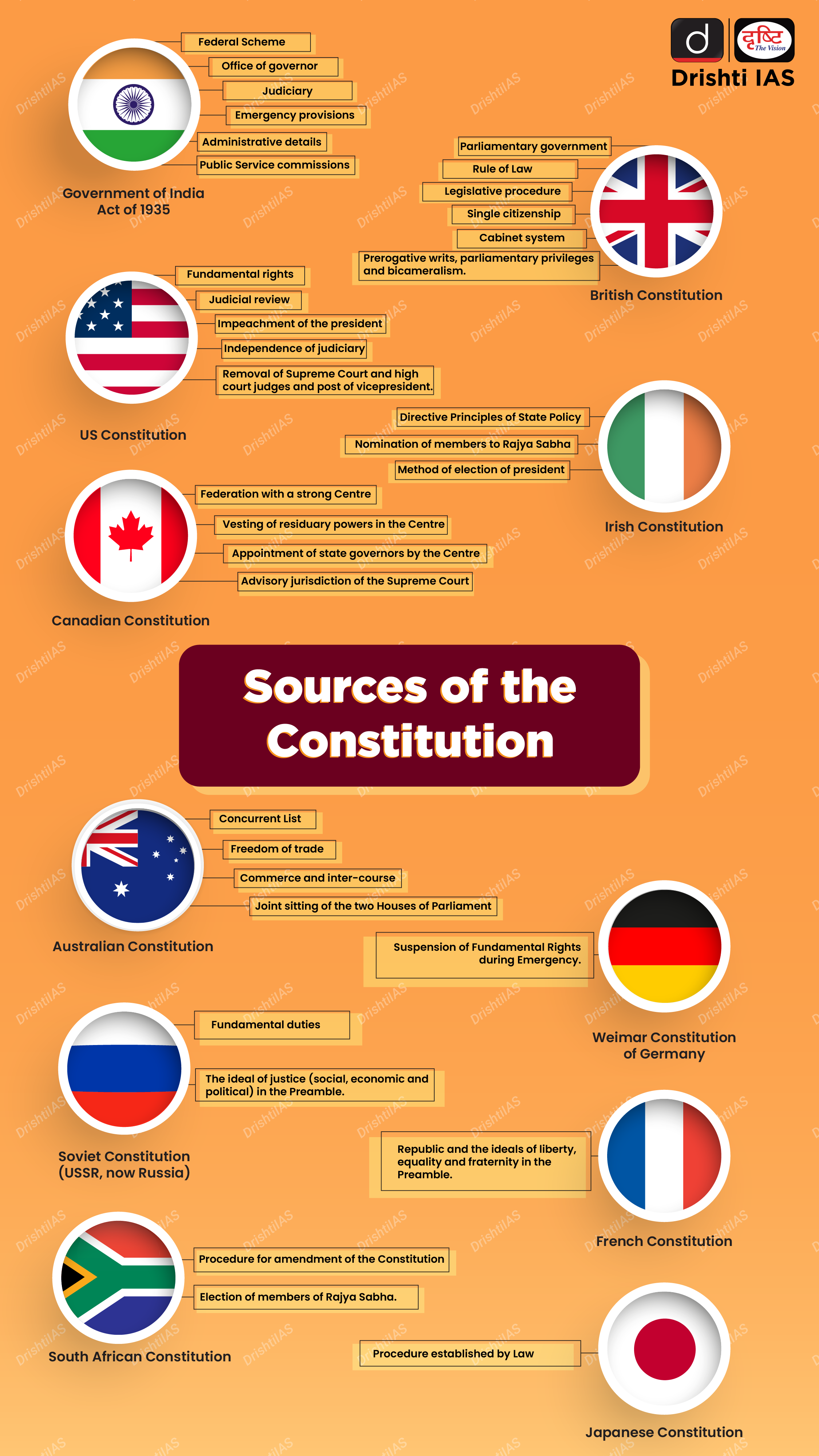 Human Rights In Indian Constitution Upsc